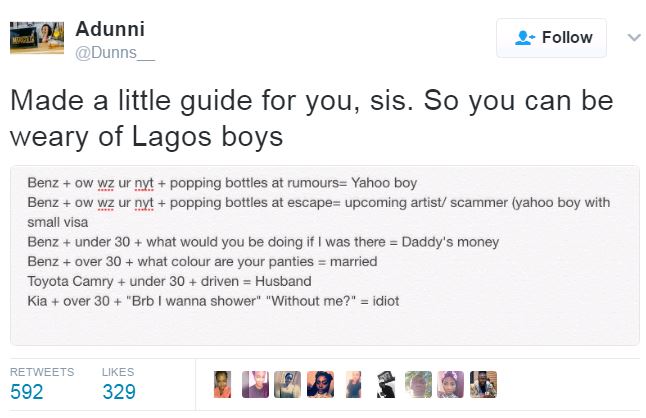 Lagos boys type