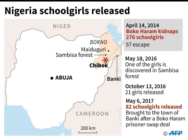 Chibok Girls Carrying AK-47