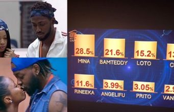 BBNaija 2018 Eviction
