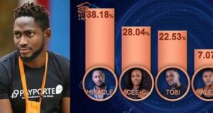 BBNaija final result