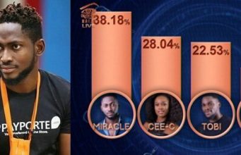 BBNaija final result