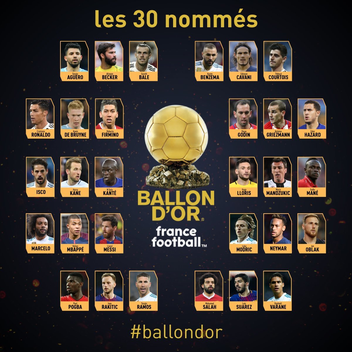 2018 Ballon d’Or