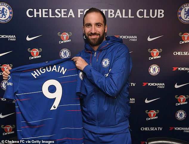 Gonzalo Higuain joins Chelsea on loan