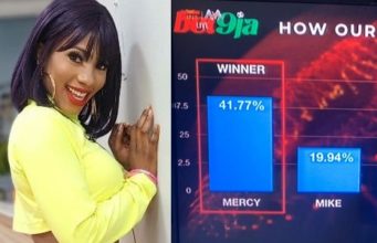 BBNaija Final Voting Results