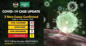 Coronavirus cases confirmed