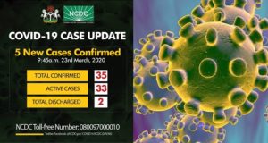 Coronavirus cases