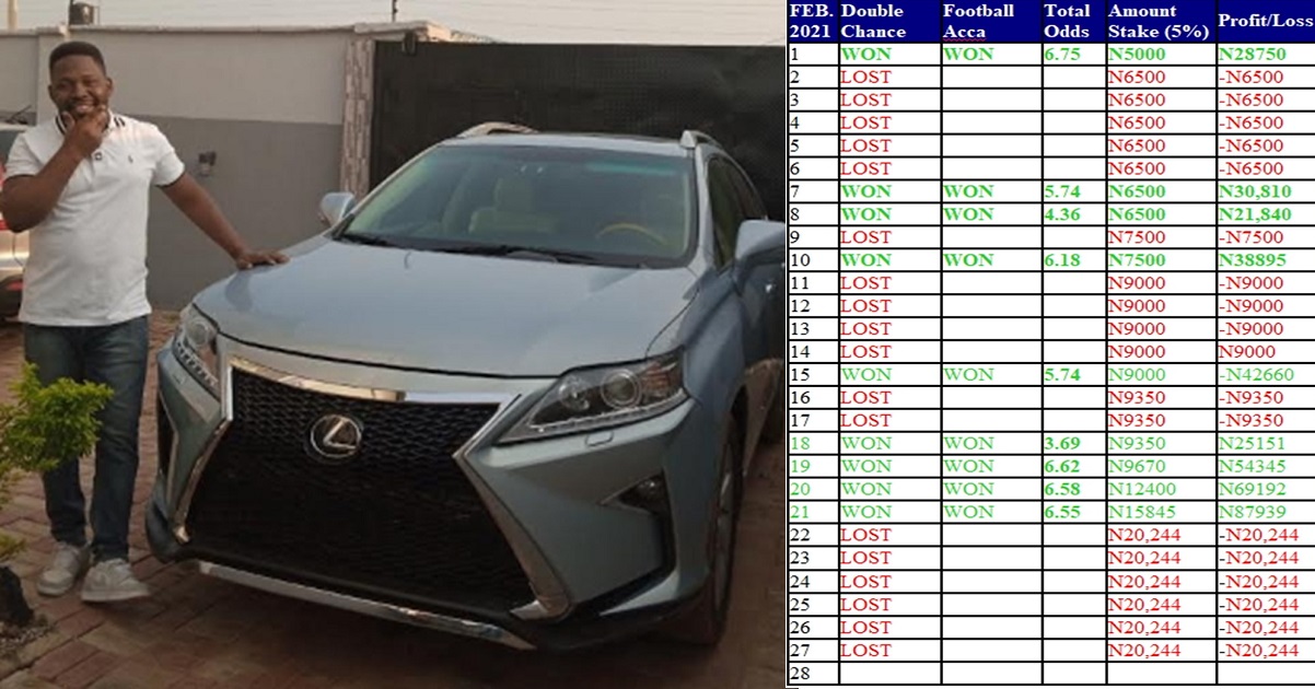 N8.37 Million in 4 months from FOOTBALL Trading starting with N100,000 capital