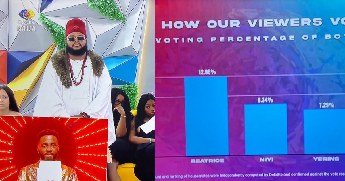 #BBNaija: Here’s how viewers voted for their favourite housemates this week