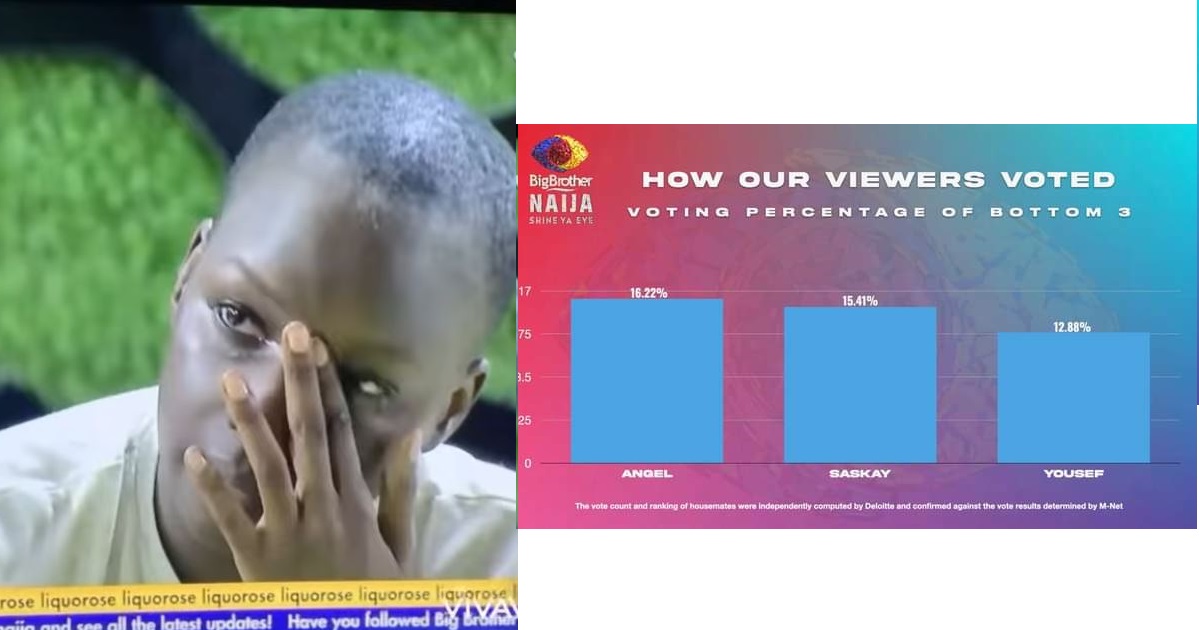 Here’s how viewers voted to keep their favorite housmate in the #BBNaija house.