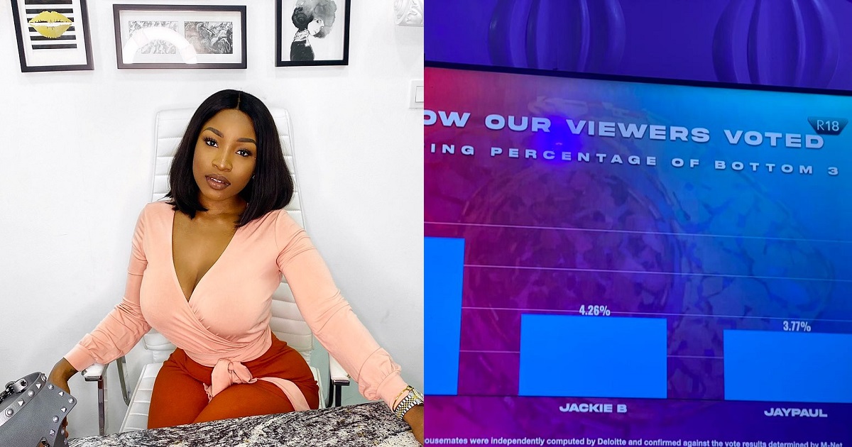 #BBNaija: Here’s how viewers voted for their favourite housemates (Bottom 3)