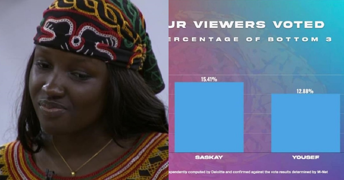 #BBNaija: Here’s how viewers voted for their favourite housemates this week (Bottom 3)