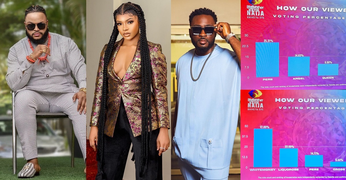 #BBNaija: Statistics shows WhiteMoney, Liquorose and Pere led the voting polls every time.