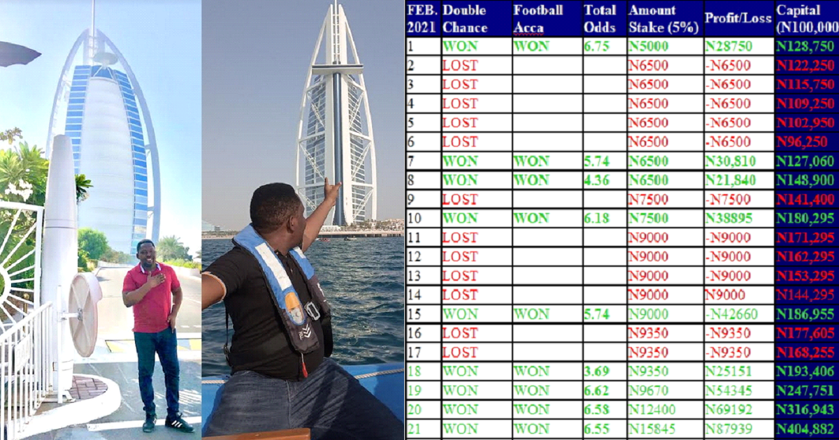 Football Trading