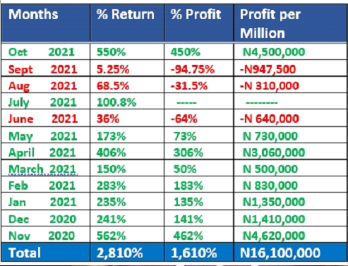 Football Trading