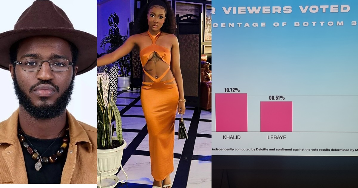 #BBNaija: How viewers voted for their favourite housemates (Bottom 3)