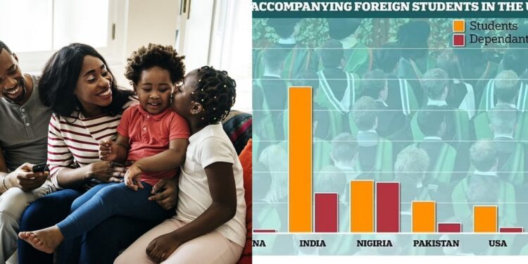 “Nigerian migrants bring the most relatives to UK” – British govt says it’s considering tougher visa rules