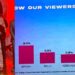 #BBNaijaFinale: How viewers voted Phyna to become winner of the show