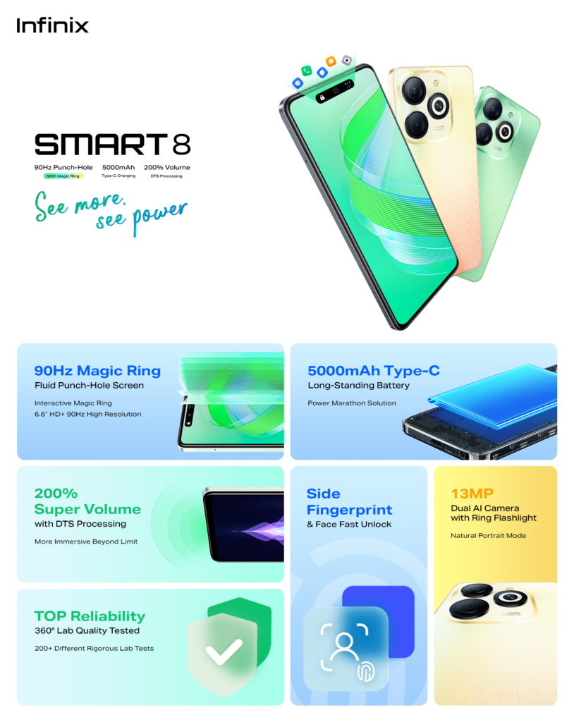  Infinix SMART 8 vs. Samsung A04e